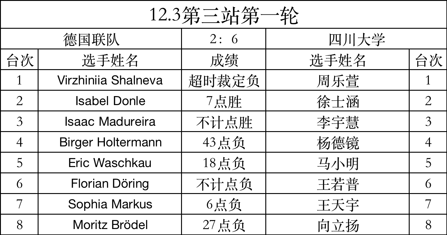 第一轮成绩表.png