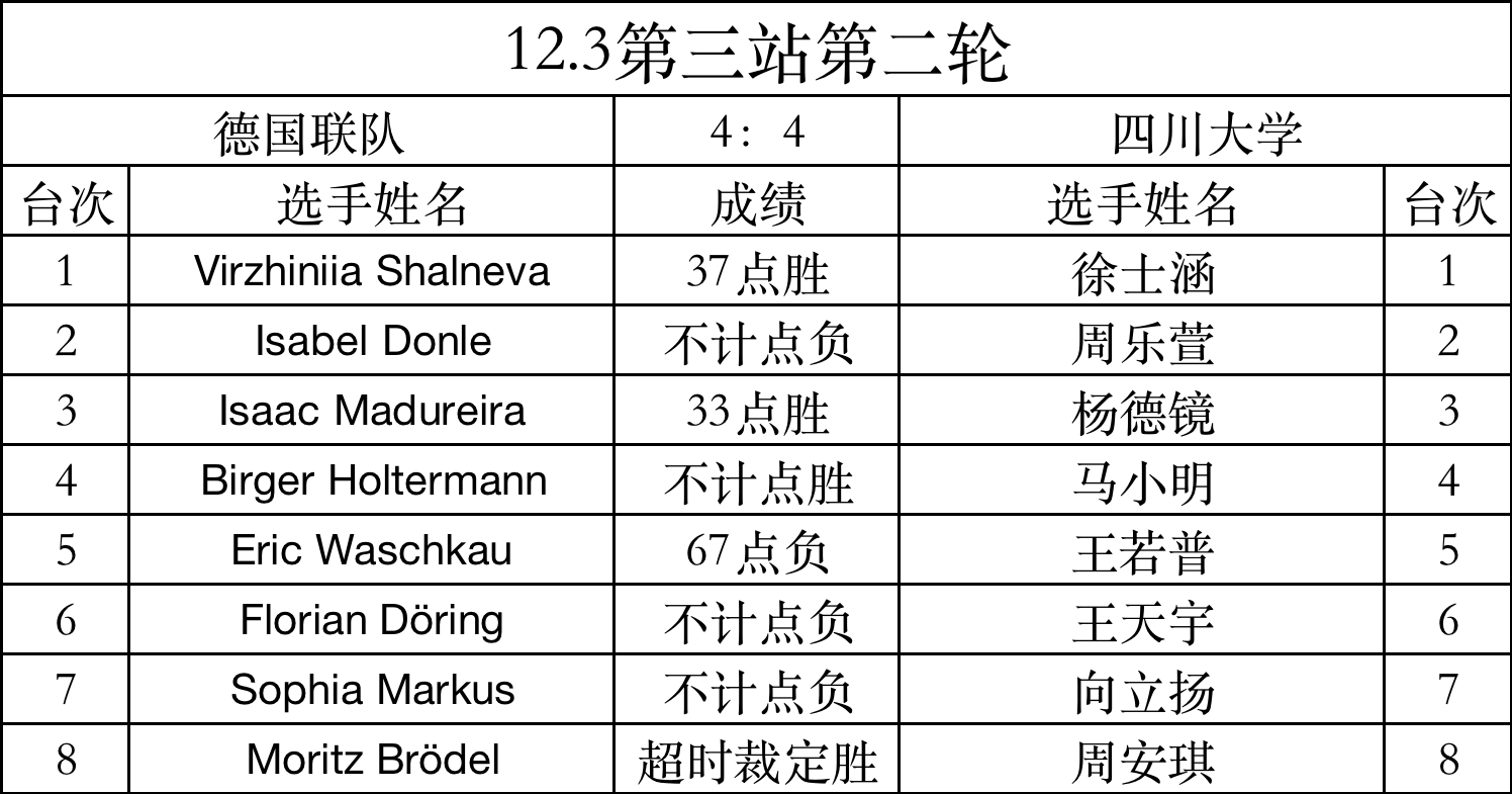 第二轮成绩表.png