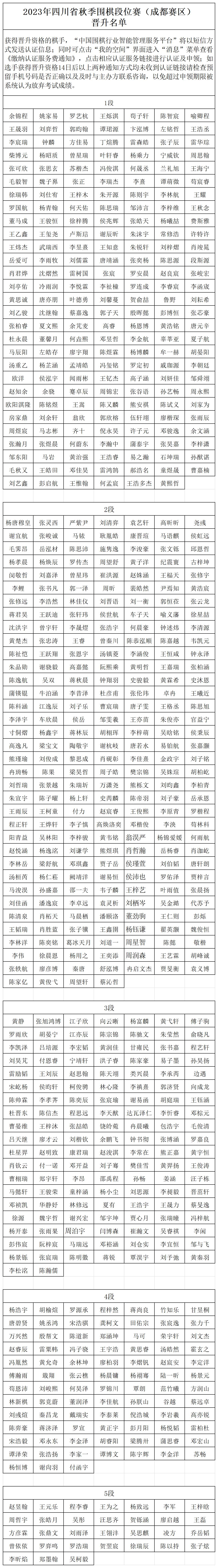 2023年四川省秋季围棋段位赛（成都赛区）晋升名单_Sheet1.jpg