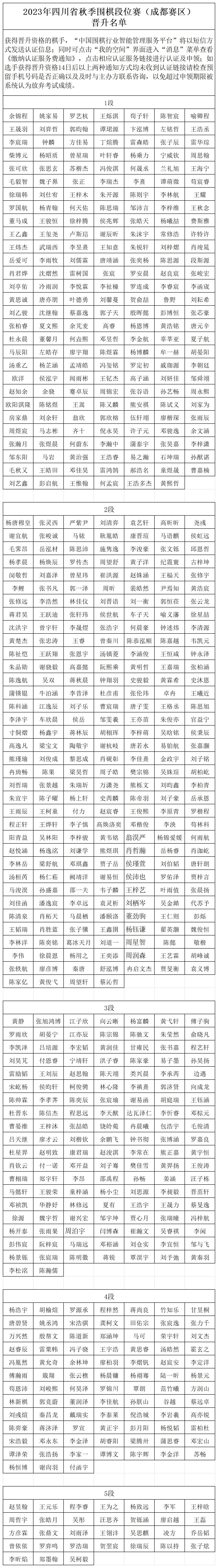 2023年四川省秋季围棋段位赛（成都赛区）晋升名单_Sheet1.jpg
