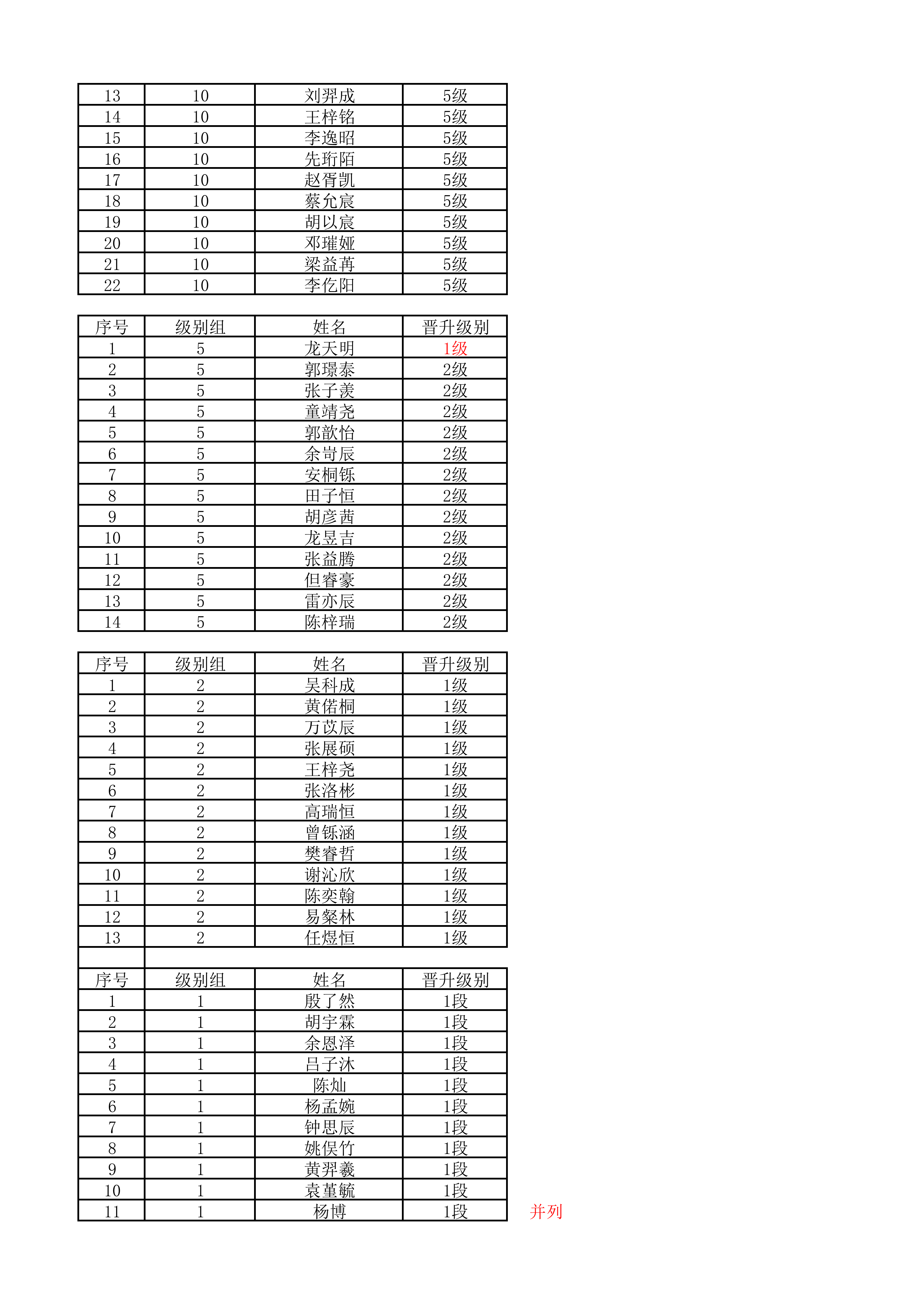 2026年4月四川省围棋段级位赛（乐山赛区）晋升名单_02.png