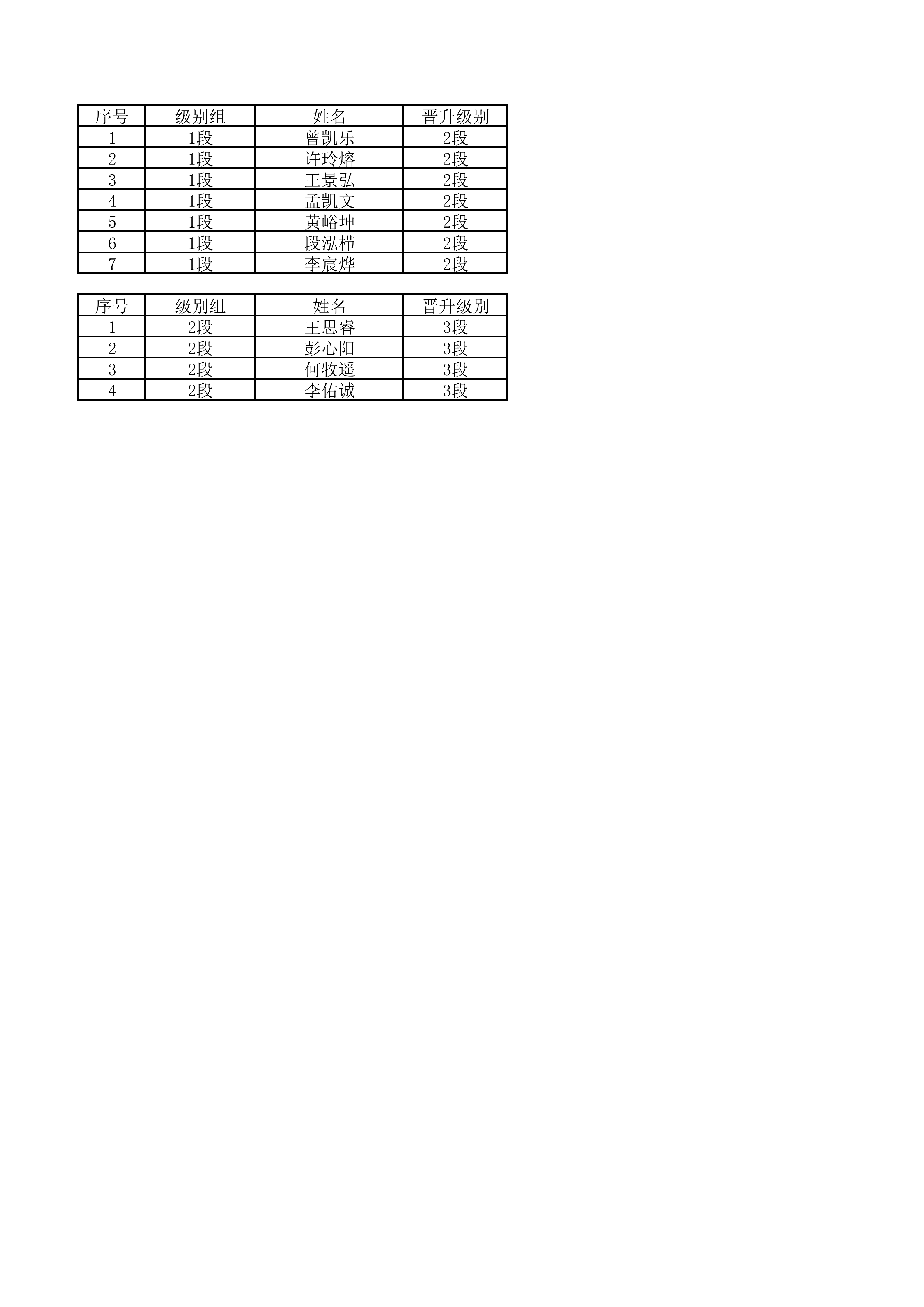 2026年4月四川省围棋段级位赛（乐山赛区）晋升名单_03.png